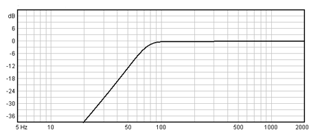 BEYMA 15MI100 - 15" MID-BASS SPEAKER Graph