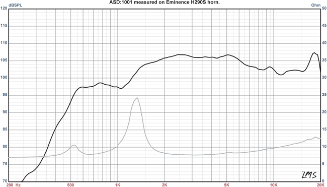 ASD1001S Frequency