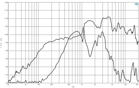 B&C 12HCX76 Frequency Graph