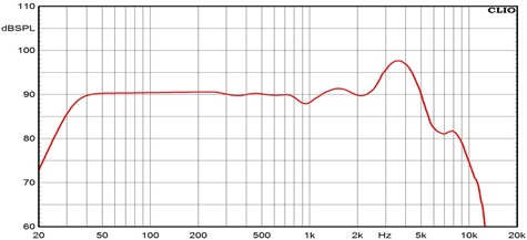 Ciare HWB200-4 Frequency