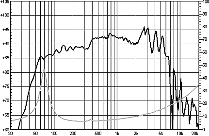 Ciare NDC8-3 Frequency Response Graph