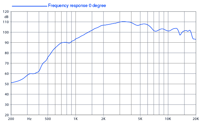 Faital Pro HF102 Frequency
