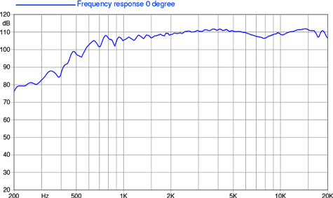 Faital Pro HF108 Frequency
