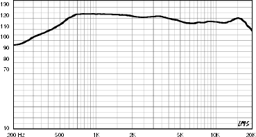 Radian 835PB SPL vs. Freq.