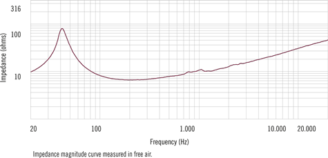 RCF CX15G251 Impedance