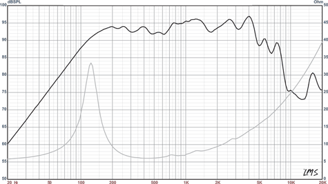 Beta-6A Frequency Graph