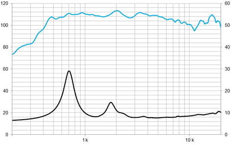 Beyma CP-75oTi Frequency