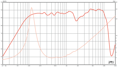 Eminence Alpha-4-4 Frequency