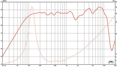 Eminence Alpha-4-8 Frequency