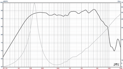 Alpha-6A Frequency Response