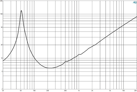 B&C 12PLB100 Impedance