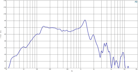 B&C 12SW115-4 Frequency