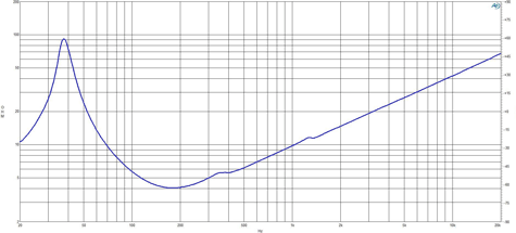 B&C 12SW115-4 Impedance