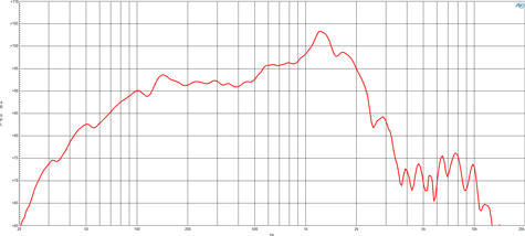 B&C 15BG76 Frequency