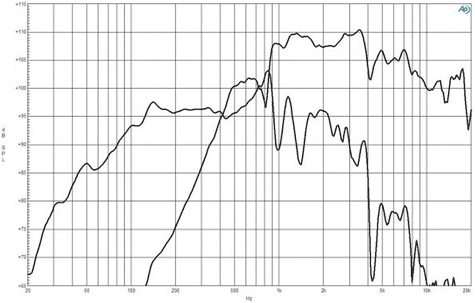 B&C 15FHX76 Frequency