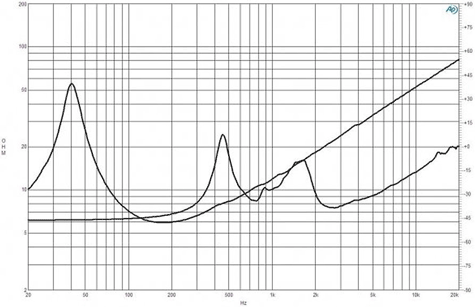 B&C 15FHX76 Impedance