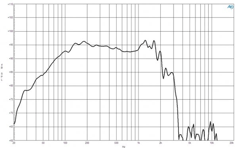 B&C 21SW115 Frequency