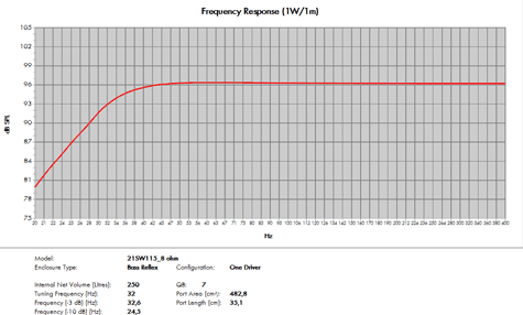 B&C 21SW115-8 Predicted Frequency