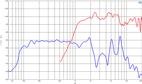 B&C 4CXN36 Frequency