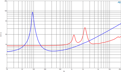 B&C 4CXN36 Impedance