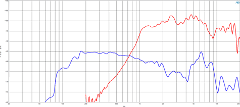 B&C 4MCX36 Frequency