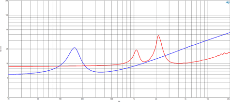 B&C 4MCX36 Impedance