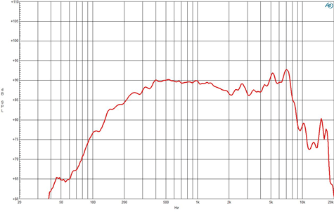 B&C 4NDF34 Frequency