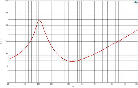 B&C 4NDF34 Impedance