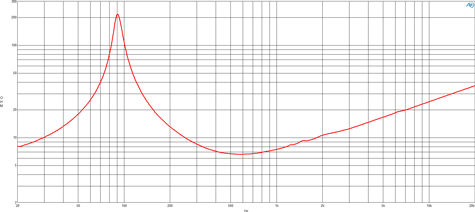 B&C 4NDS34 Impedance