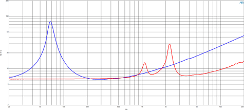 B&C 5CXN44 Impedance