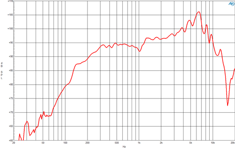 B&C 5MDN38 Frequency