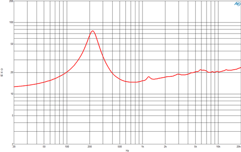 B&C 5MDN38 Impedance