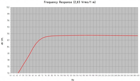 B&C 5NDL38 Frequency Response