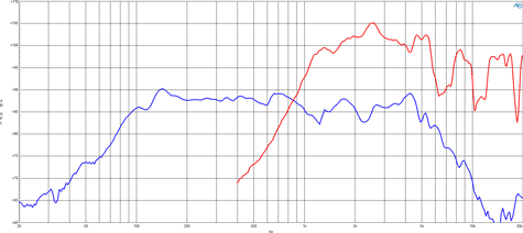 B&C 6CXN36 Frequency