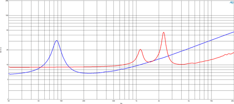 B&C 6CXN36 Impedance