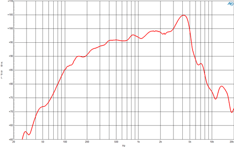 B&C 6MBX44 Frequency