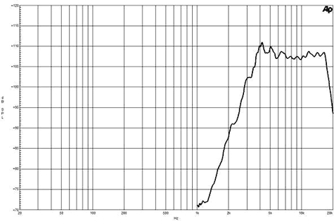 B&C DE35 Frequency Response Graph
