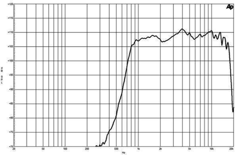 B&C DE400 Frequency