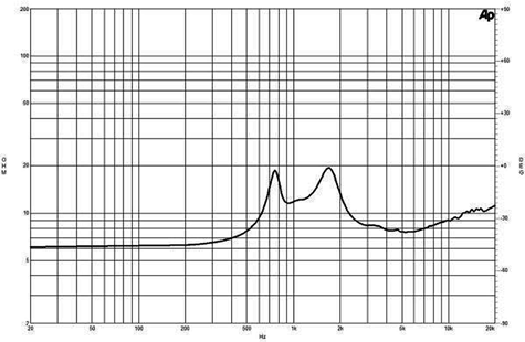 B&C DE400 Impedance