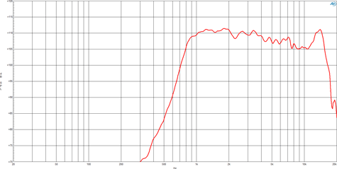 B&C DH450 Frequency