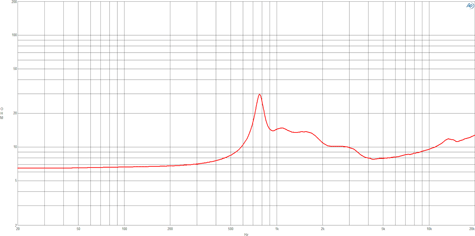 B&C DH450 Impedance