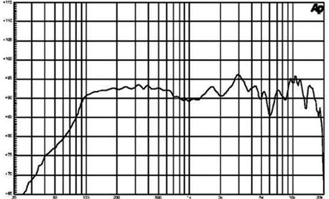 B&C FB10NCX Frequency