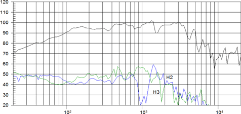 Beyma 10Mi100 Frequency Response