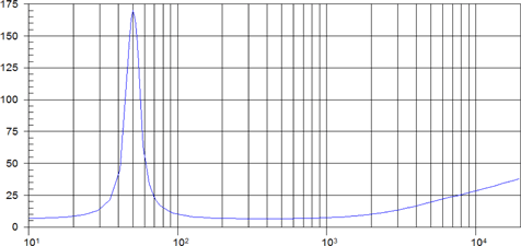 Beyma 10Mi100 Impedance Curve