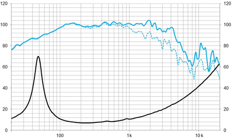 Beyma 15MC700Nd Frequency