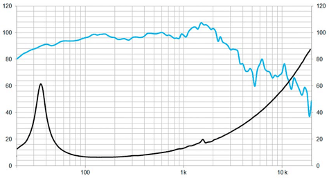 Beyma 18LX60V2/S Frequency