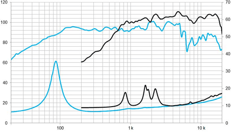 Beyma 8CX300Fe Frequency