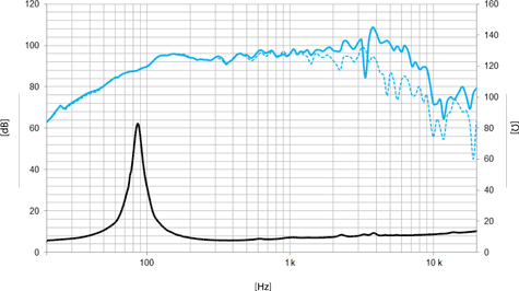 Beyma 8Mi100 Frequency