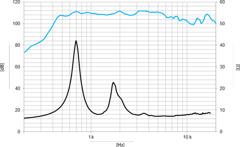 Beyma CP750Nd Frequency