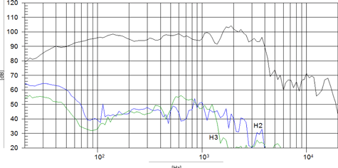 Beyma SM118N Frequency Response Graph